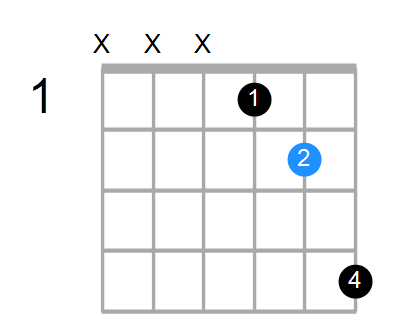 C#5 Chord